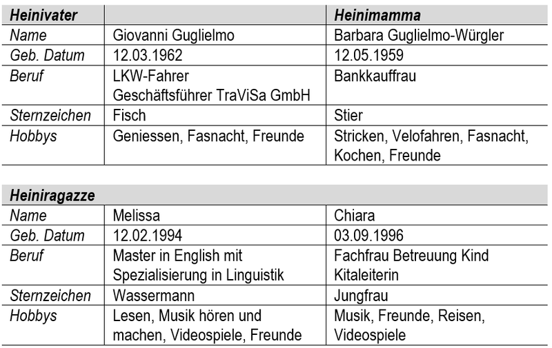 DatenHeiniFamilie
